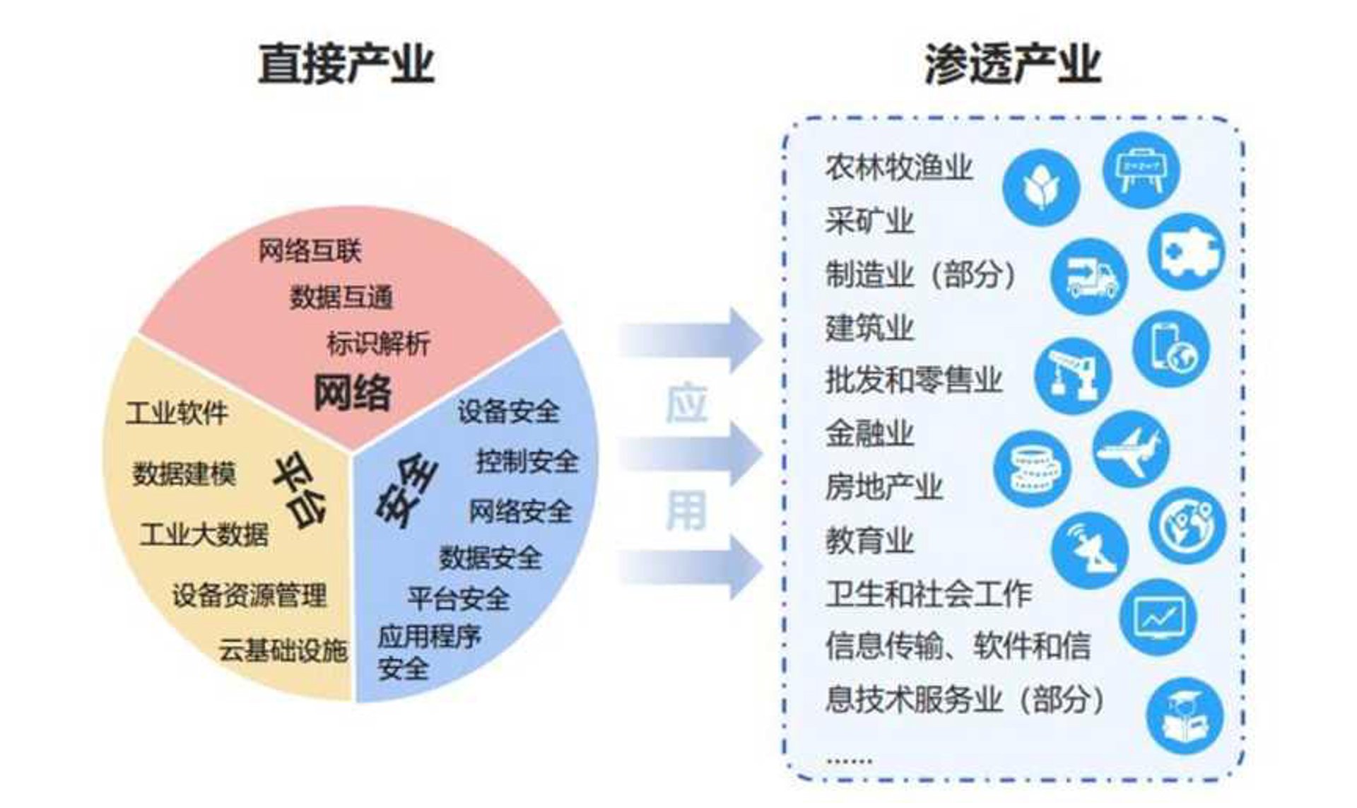 企盟网络